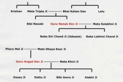FamTree1