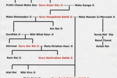 FamTree22