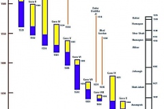 HistoryDiag1