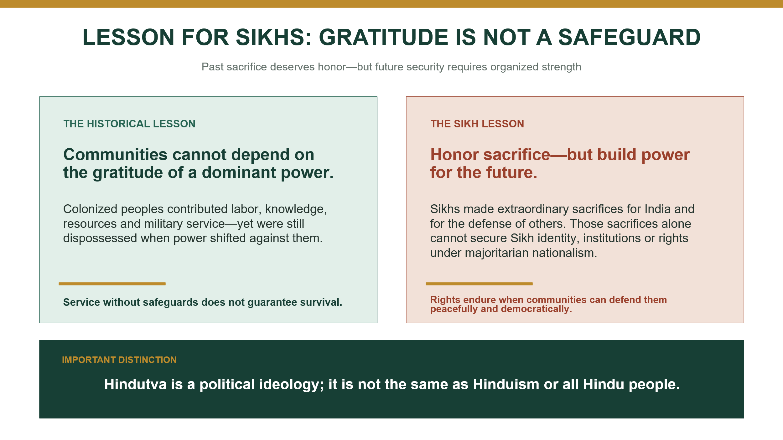 Lesson for sikhs