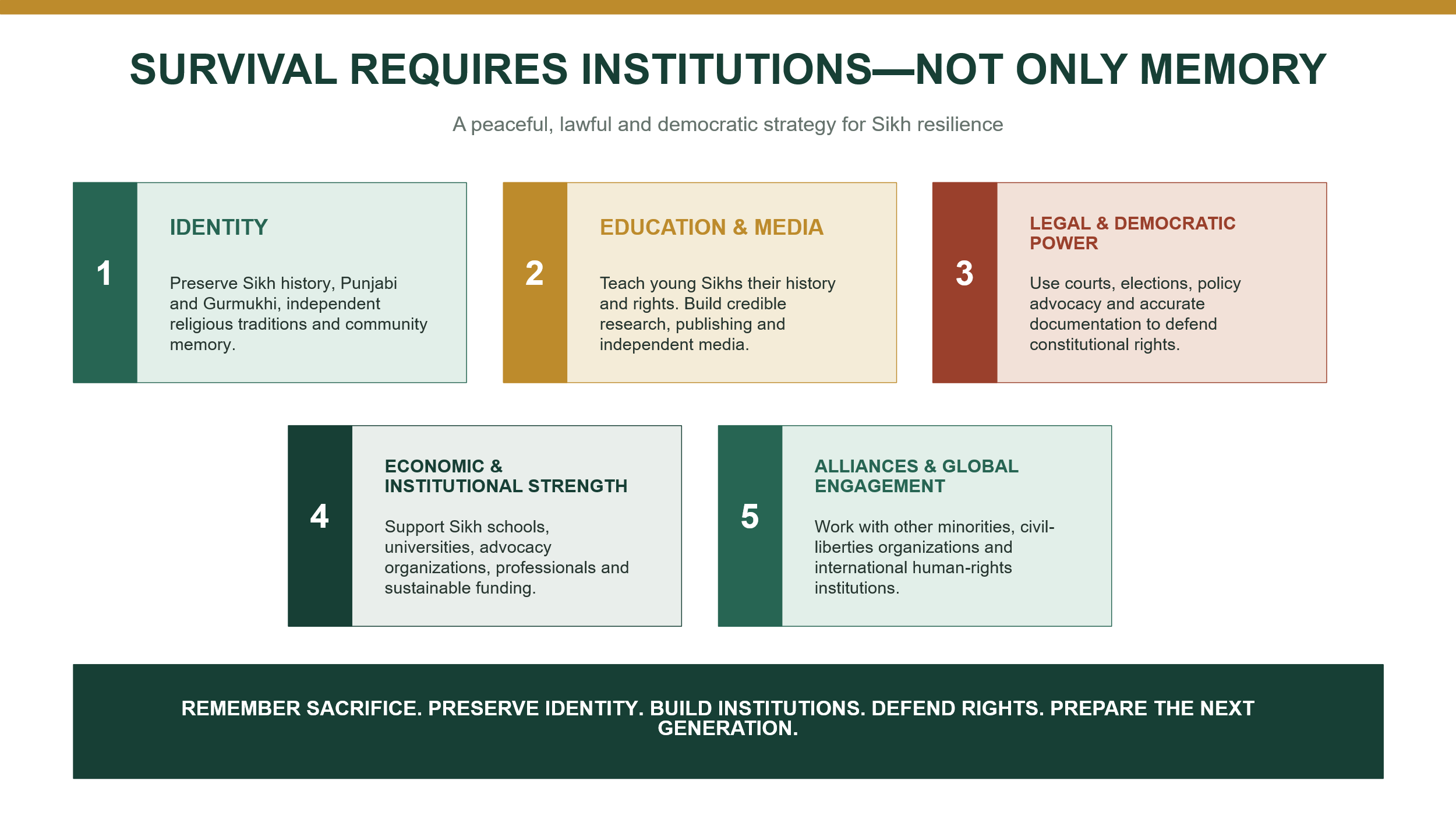survival requires institutions